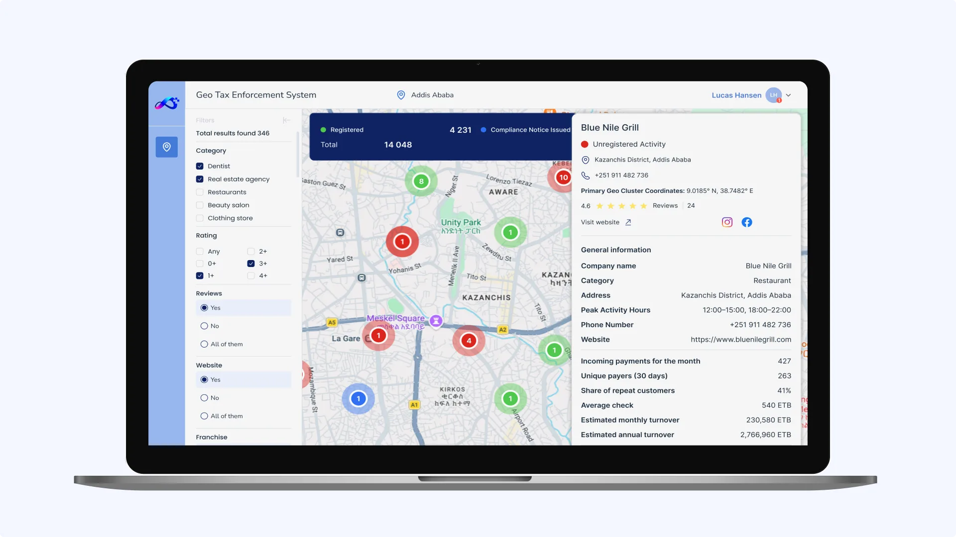 Real-time management of each store